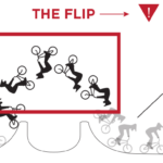5 lessons from a bmx backflip