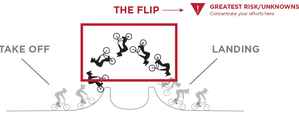 5 lessons from a bmx backflip
