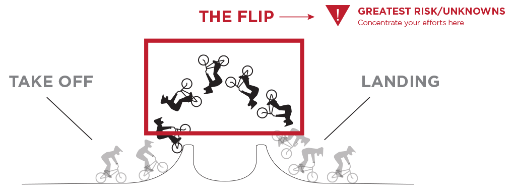 5 lessons from a bmx backflip
